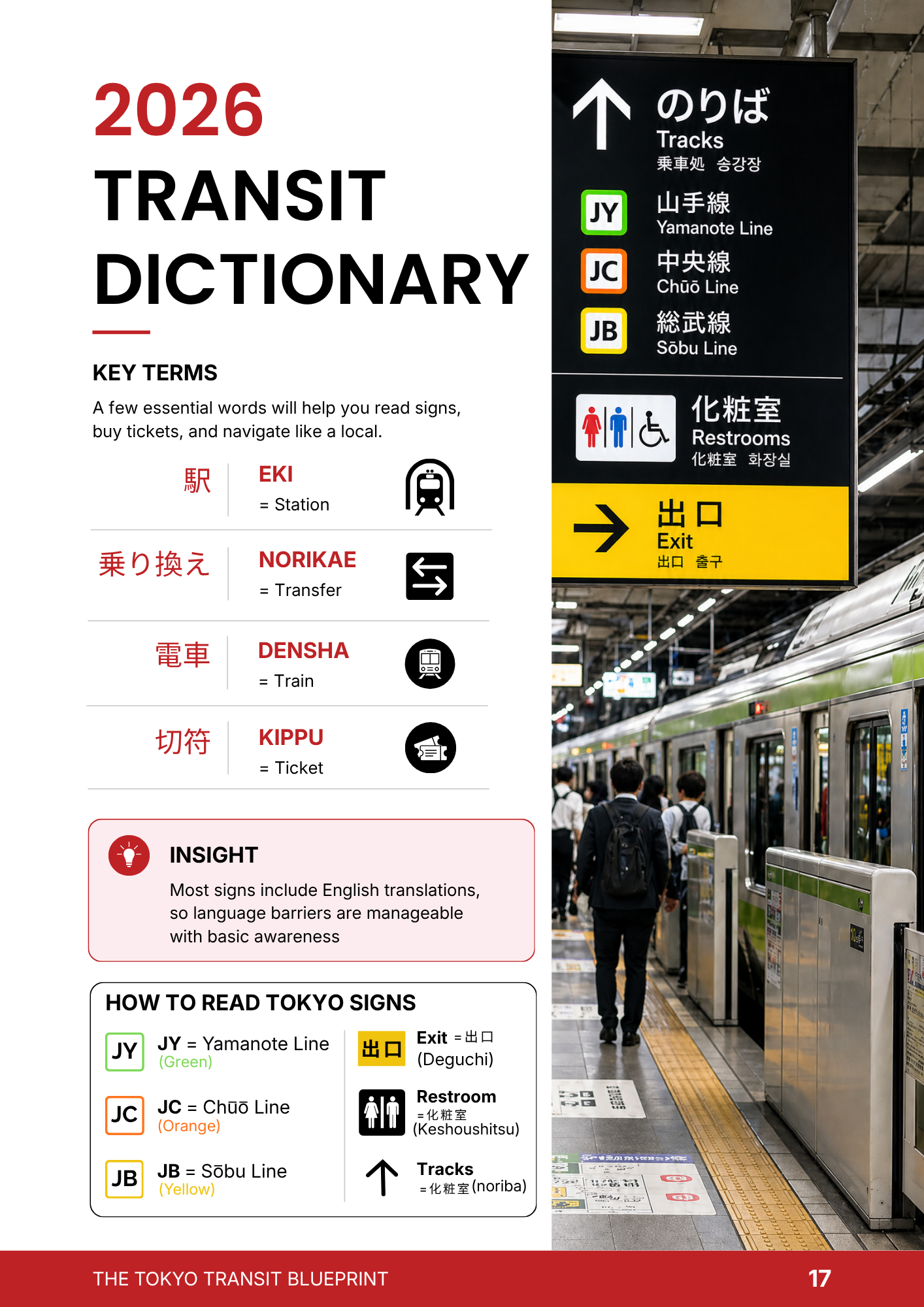 The Tokyo Transit Blueprint