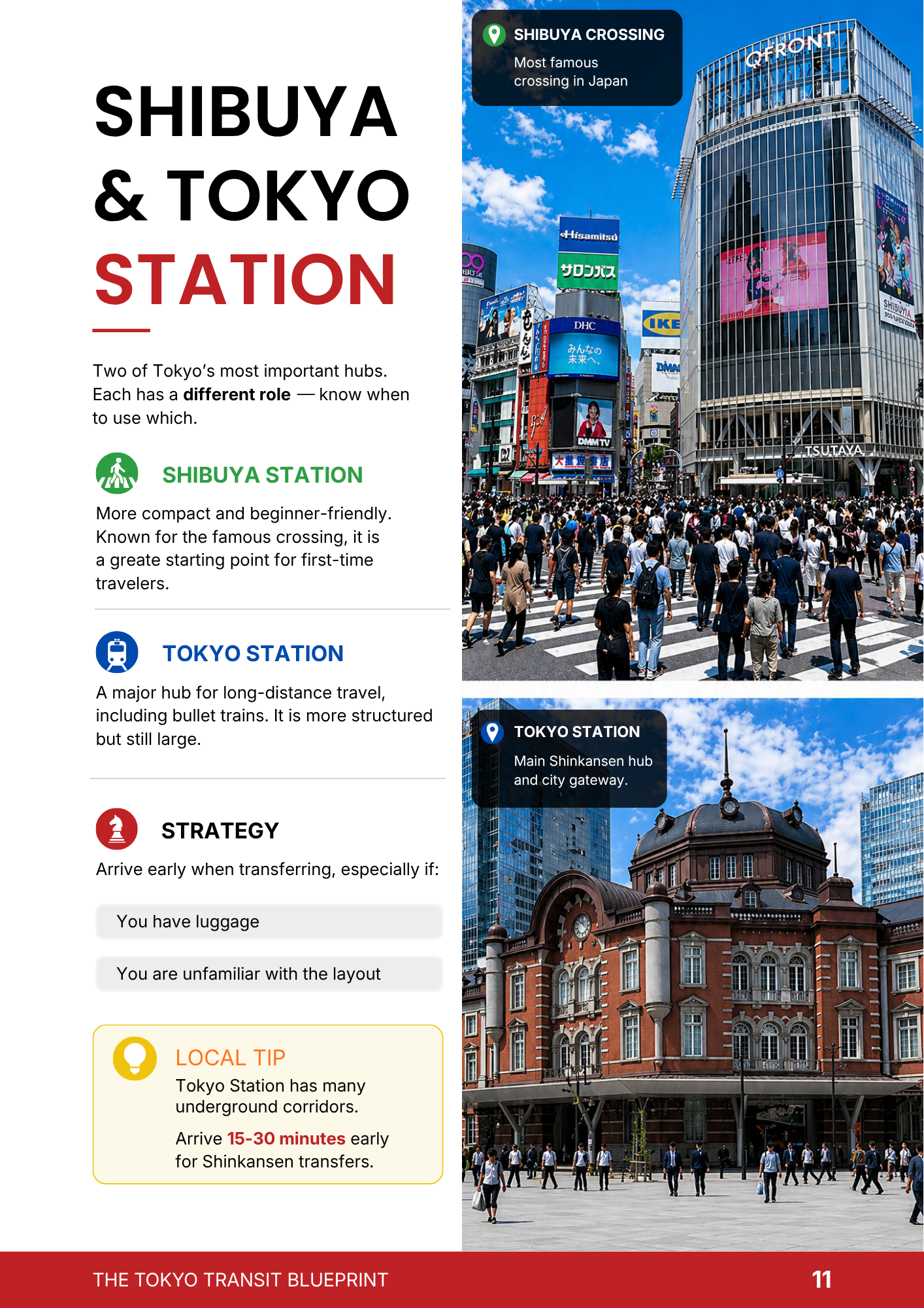The Tokyo Transit Blueprint