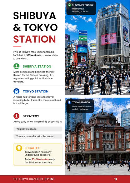 The Tokyo Transit Blueprint